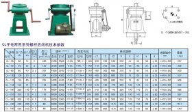 QL手電兩用系列螺桿啟閉機技術參數